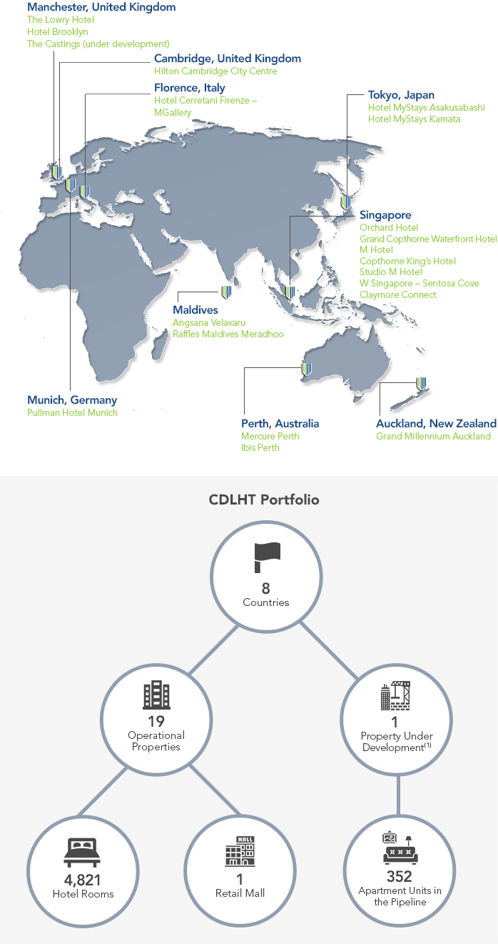 CDLH Trusts Properties Overview